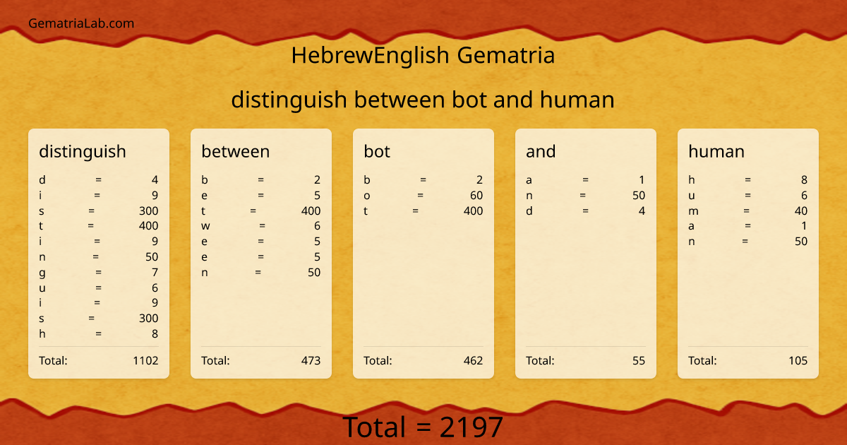 distinguish between bot and human in hebrewEnglish Gematria